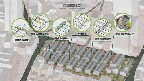 圍墻下的綠色鄰里 同濟(jì)大學(xué)建筑信息模型技術(shù)賦能一等獎作品